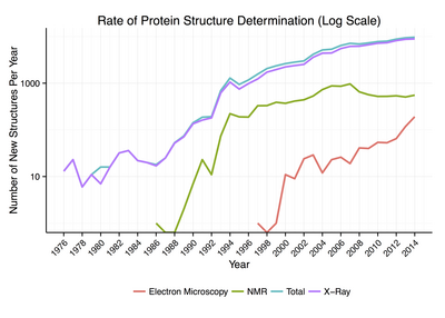 Protein folding - Wikipedia