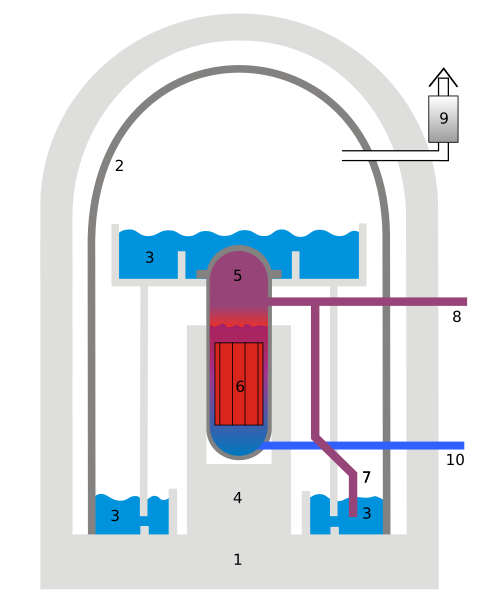 File:Reaktorgebäude.svg