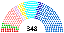 Sénat français 2023.svg