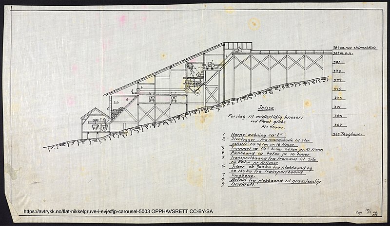 Fil:SKISSE KNUSERI 1908.jpg