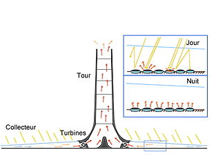 venus - Développements technologiques pour l'exploration de Vénus - Page 2 310px-Sch%C3%A9ma_fonctionnel