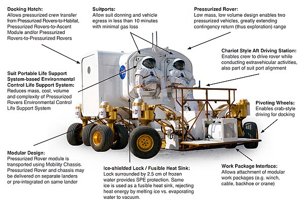 SEV components (2008 design) Small Pressurized Rover- components.jpg