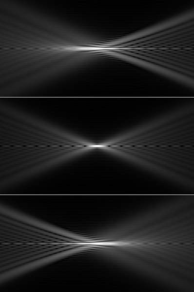 Longitudinal sections through a focused beam with negative (top row), zero (middle row), and positive spherical aberration (bottom row). The lens is t