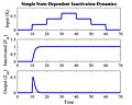 Also plotted on MATLAB2018. The same rate equations were used as the previous plot. Parameters used for this plot are rate constants '"`UNIQ--postMath-00000050-QINU`"'. The ratio '"`UNIQ--postMath-00000051-QINU`"' is higher than the previous plot, so the peak of the output approaches a higher value than before.