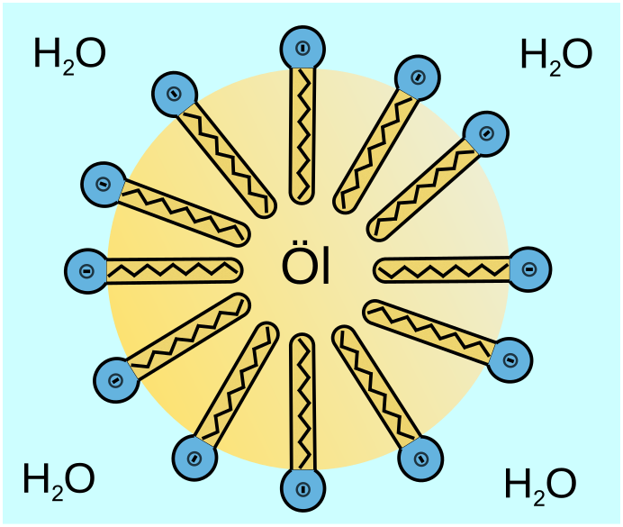 File:Surfactant-oil-droplet in water de.svg