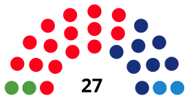 TerrassaCounselDiagram1991.svg