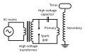 Минијатура за верзију на дан 07:19, 17. април 2007.