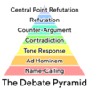 The Debate Pyramid v2 Simple TT Norms Medium Text With White Outline.png