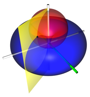 Toroidal coordinates three-dimensional orthogonal coordinate system