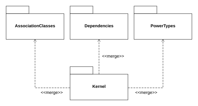 File:UmlPd Diagram-2.svg