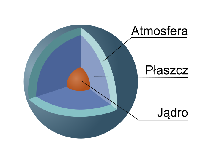 File:Uranus cutaway (pl).svg