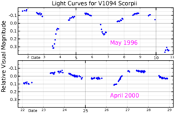 V1094ScoLightCurve.png