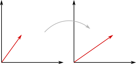 Download File:Vector Scaling.svg - Wikimedia Commons