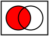 Venn0101.svg 