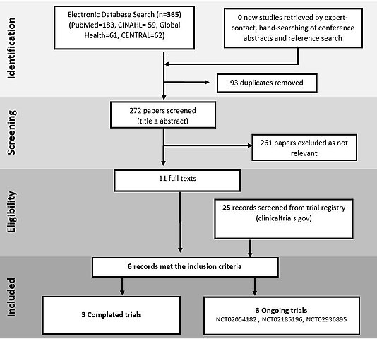 Meta-analysis - Wikipedia