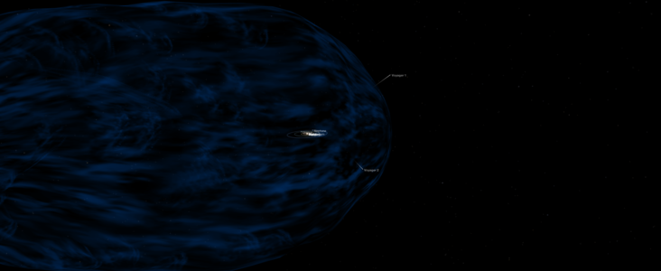 Simulare a sondelor Voyager în raport cu Sistemul Solar și heliopauza la 2 august 2018.