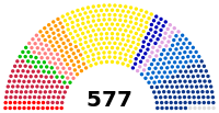 Image illustrative de l’article XVIe législature de la Cinquième République française