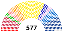 XVIe législature.svg