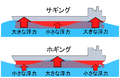 2008年2月27日 (水) 11:30時点における版のサムネイル