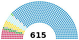 1931 UK parliament.svg