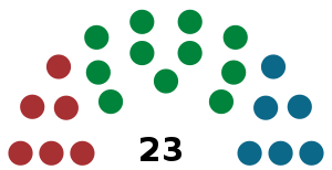 Elecciones generales de las Islas Feroe de 1945