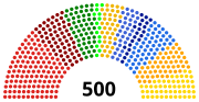 Vignette pour Élections législatives est-allemandes de 1986