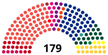 Élections Législatives Danoises De 1998