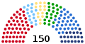 Composition of the Slovak National Council after the 2006 parliamentary election.