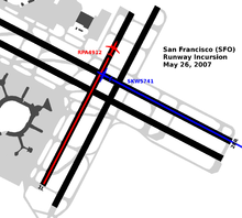 Visualization of the 2007 San Francisco International Airport runway incursion. 2007 San Francisco International Airport runway incursion.png