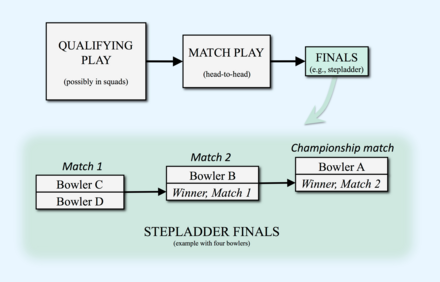 Usbc Challenge Conversion Chart