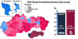 Elecciones presidenciales de Eslovaquia de 2024