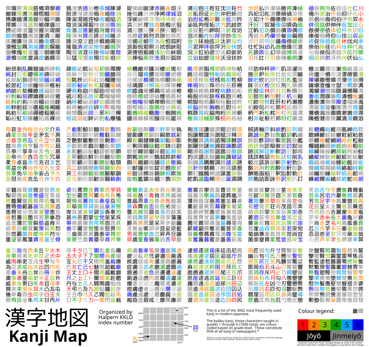 kanji 3 chart grade KyÅiku Wikipedia   kanji