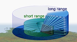 <span class="mw-page-title-main">Pencil (optics)</span> Narrow beam of electromagnetic radiation or charged particles