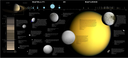 Satelliti Naturali Di Saturno Wikipedia