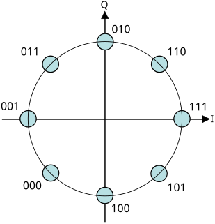 Constellation diagram