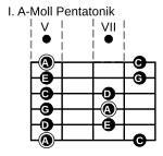 V. Pentatonik-Pattern in A-Moll