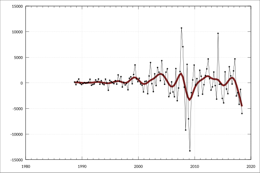 File:ABS-5232.0-AustralianNationalAccounts-FinancialAccounts-FinancialAssetsLiabilitiesBanks-NetTransactions-Liabilities-OneNamePaperIssuedInAustraliaHeldBy--NonMoneyMarketFinancialInvestmentFunds-A3373538T.svg