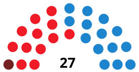 AlicanteC CouncilDiagram2003.svg