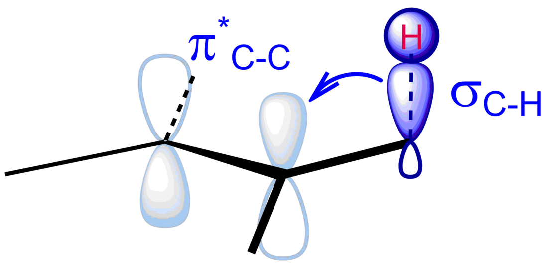 Hyperconjugation