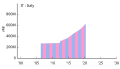 Allocation of IPv6 Address Space IT.svg