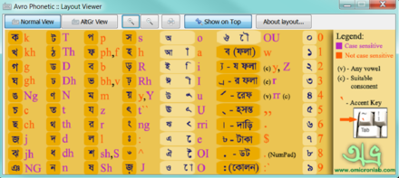 bangla phonetic typing