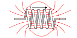 Basic Inductor with B-field.svg