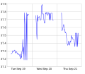 Thumbnail for version as of 22:45, 3 January 2023