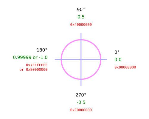 File:Binary angles.svg