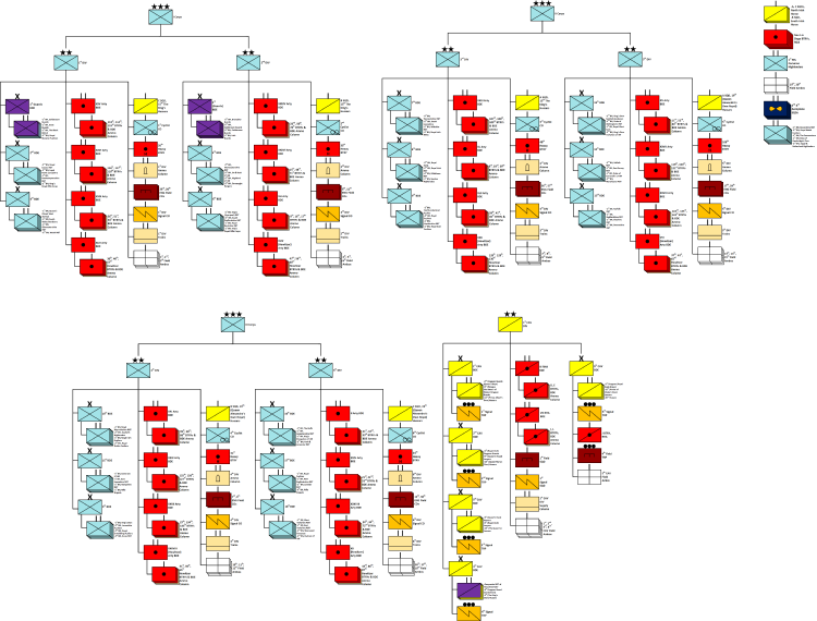 Organization chart of the BEF 1914.