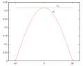 Thumbnail for version as of 16:30, 22 May 2013