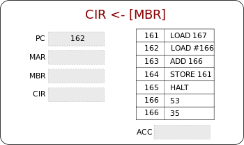 CPT-fetch-execute-CIR-MBR-ex1.svg