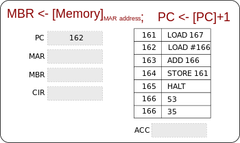 CPT-fetch-execute-MBR-Memory-ex1.svg