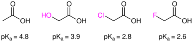 Carboxylic acid with different electron-withdrawing groups.png