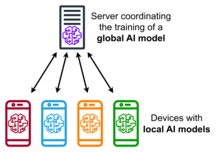 Diagram of a Federated Learning protocol with smartphones training a global AI model Centralized federated learning protocol.png